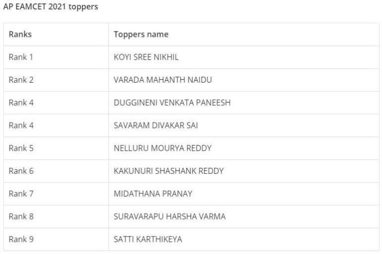 AP EAMCET 2021 Toppers List