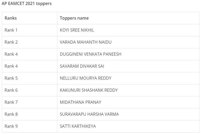 AP EAMCET 2021 Toppers List